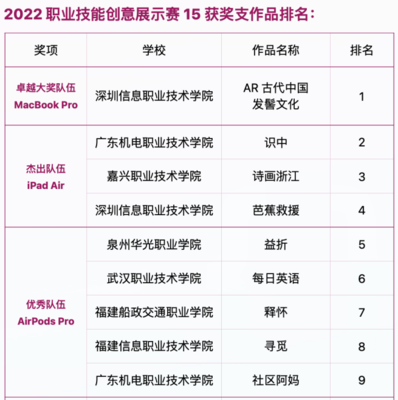 数字文化创意软件开发 我院学子荣获中国高校计算机大赛全国第二名