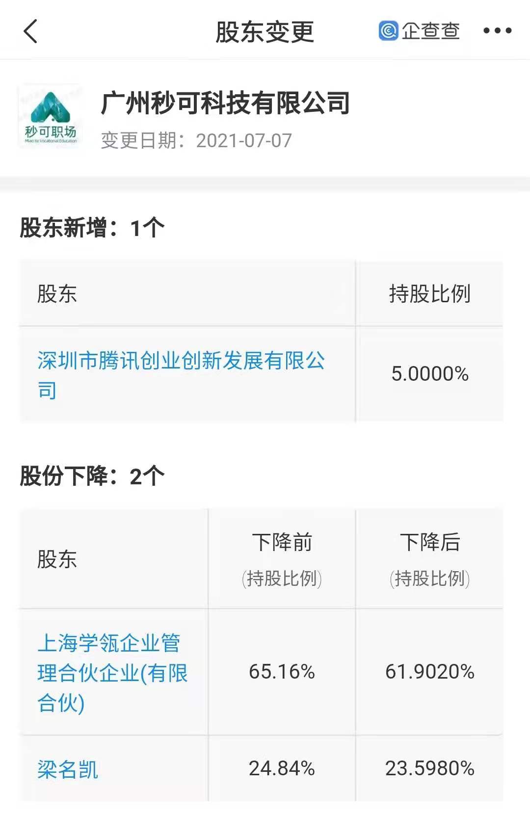 腾讯入股在线职场教育公司 数字文化创意软件开发的新风向