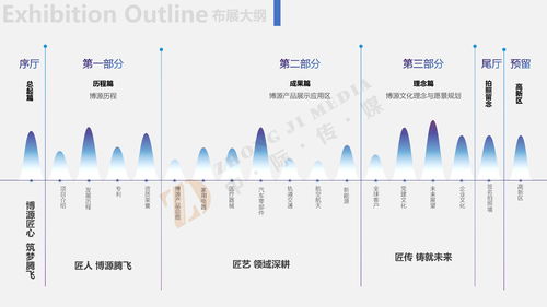 博源节能展馆与中岙文化 数字创意软件如何驱动绿色未来叙事